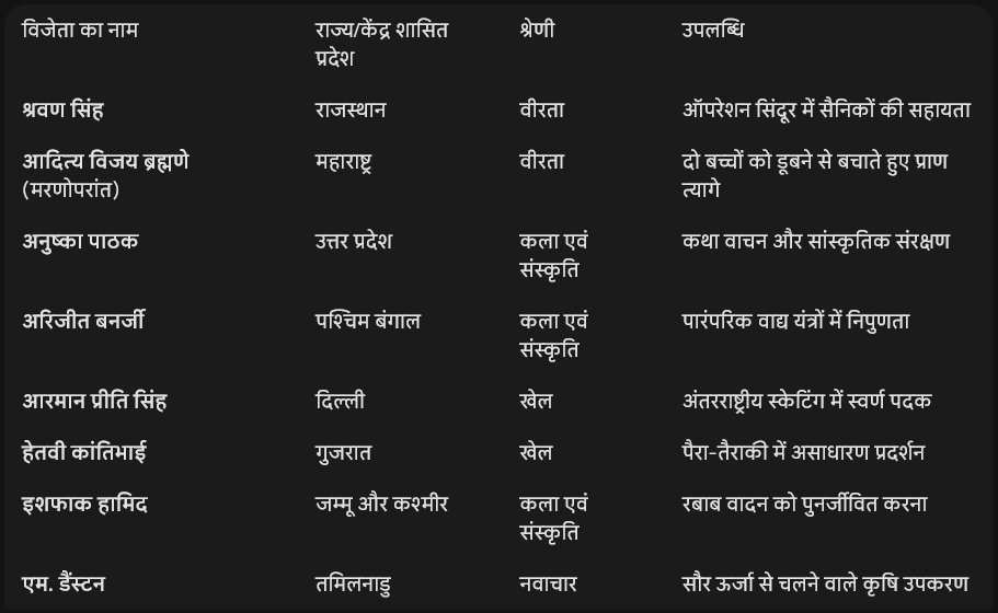 Veer Baal Diwas 2025