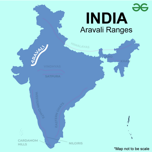 Save Aravalli