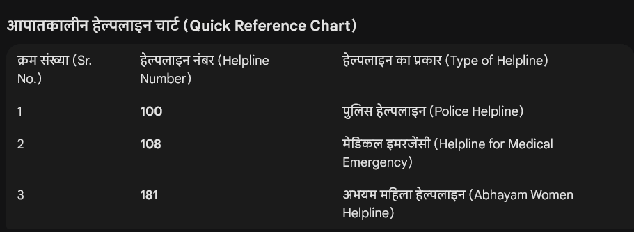Women Helpline Numbers Gujarat