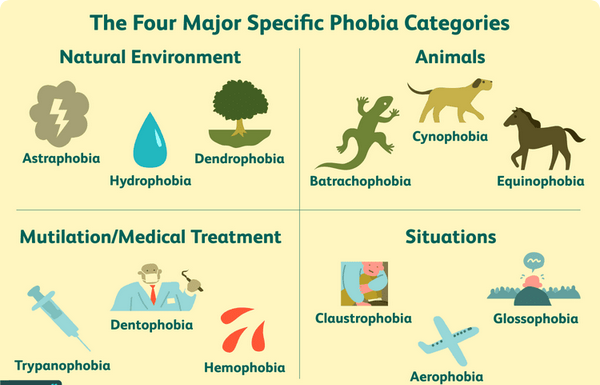 Phobia