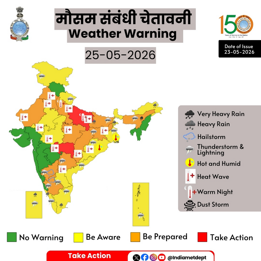 IMD Weather Update 2026