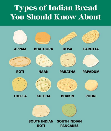 Famous rotis of India