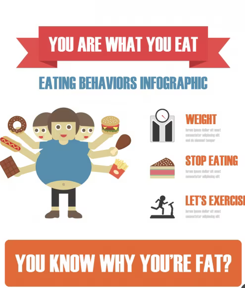 Fat Loss Facts